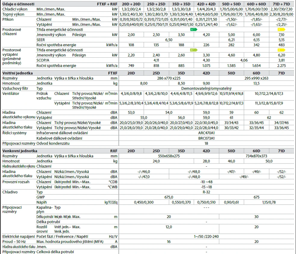 Daikin Sensina databook